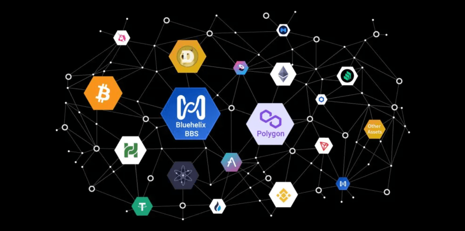 获得空投的最佳跨链桥