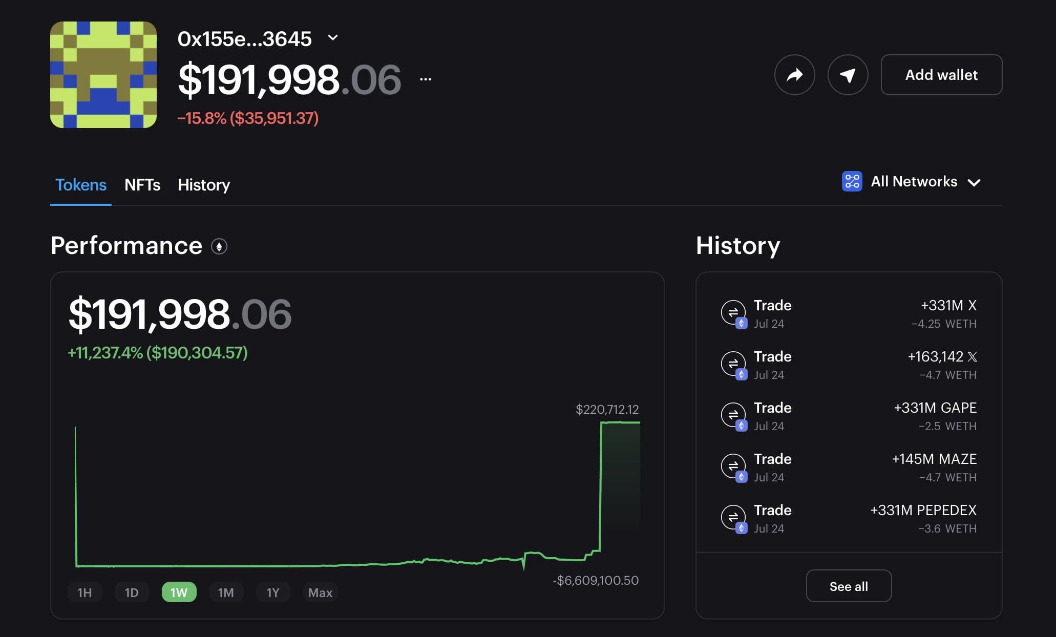 10 天之内, 这个钱包从 1,200 美元涨到了 191000 美元