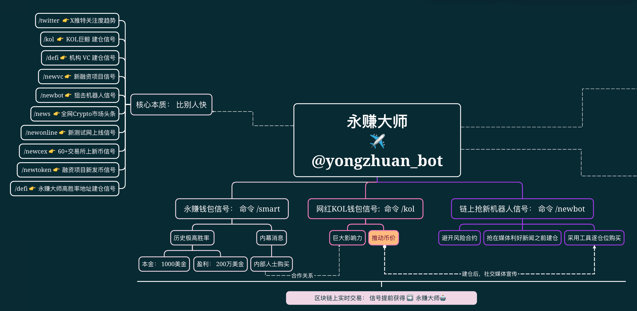 <永赚大师> 近期实战复盘回顾